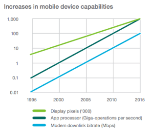 ericsson 2014 trends